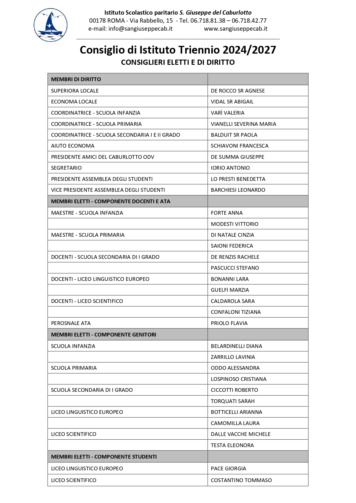 CIU 2021-2024 elenco membri